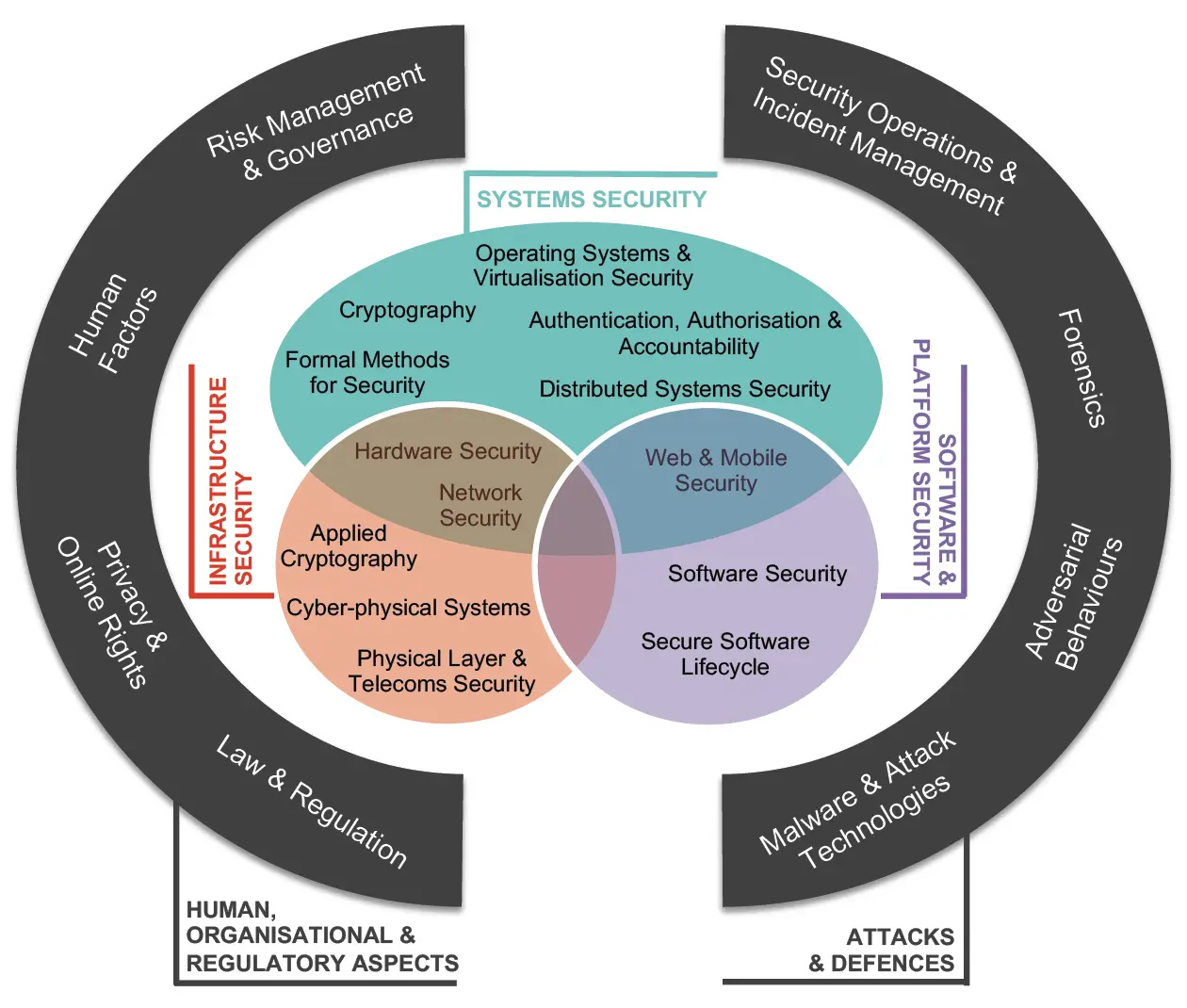 Image showing academia cybok