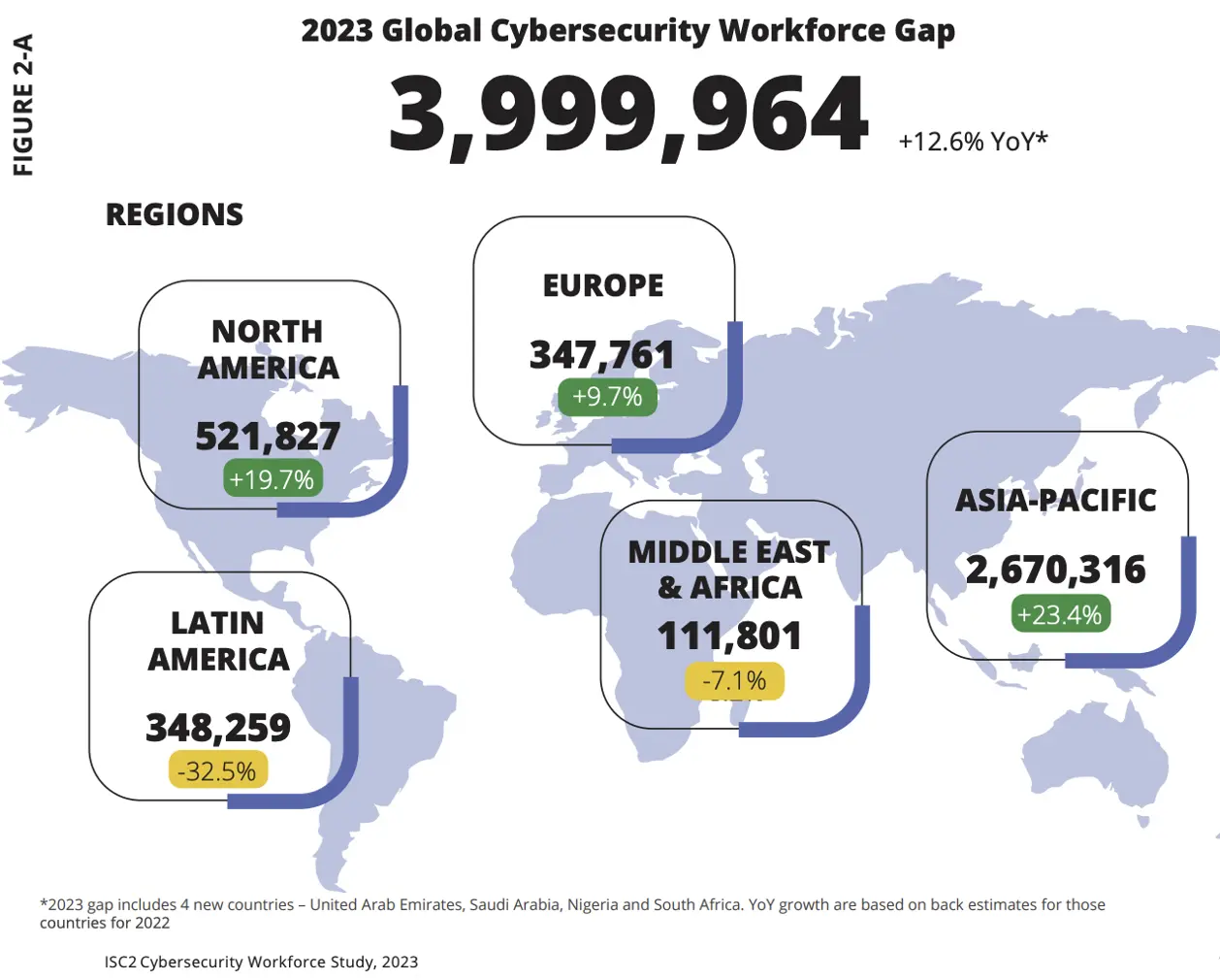 Image showing academia isc2