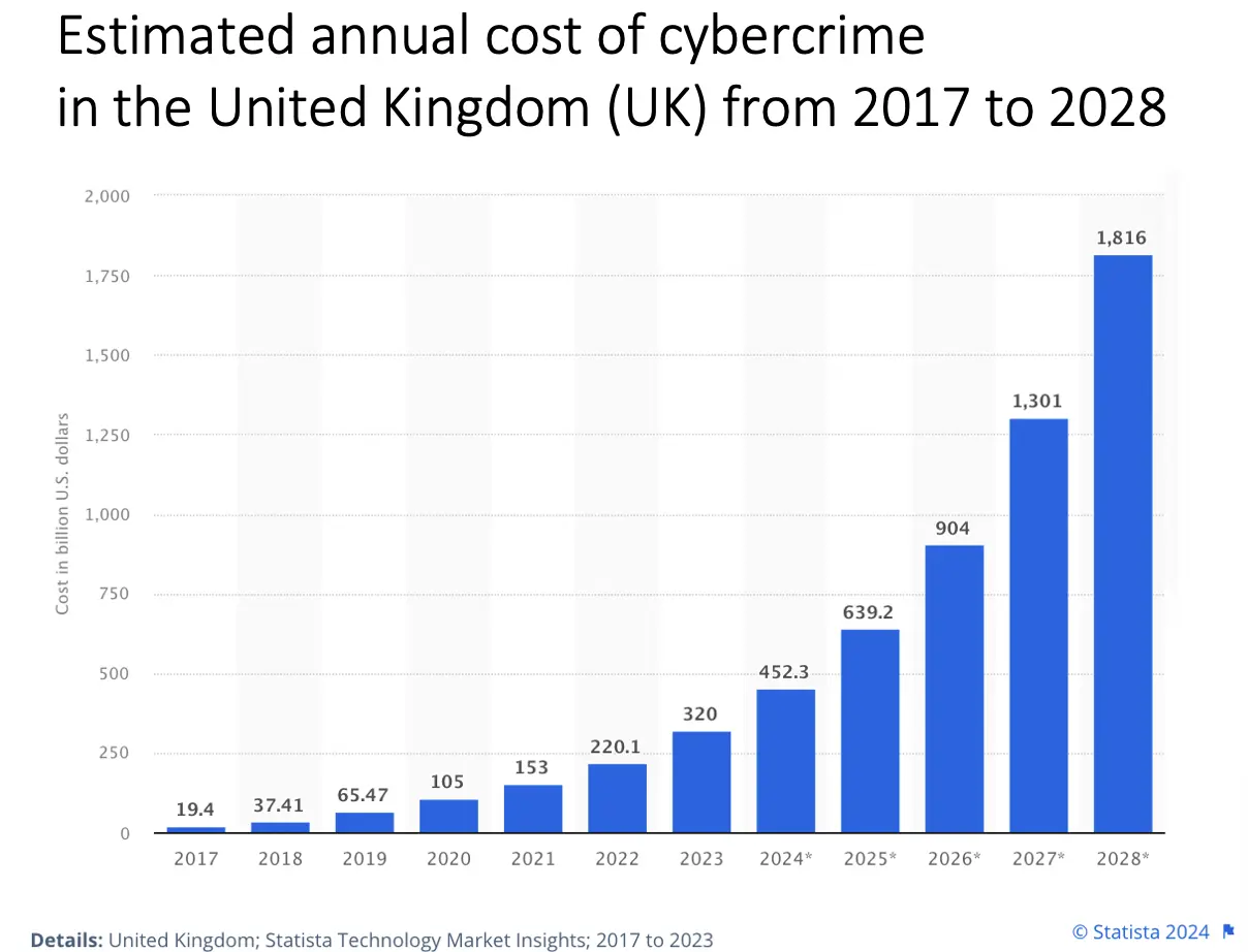 Image showing industry cost